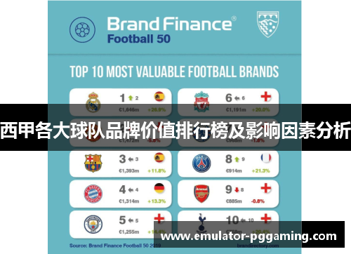 西甲各大球队品牌价值排行榜及影响因素分析