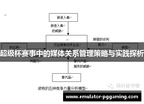超级杯赛事中的媒体关系管理策略与实践探析