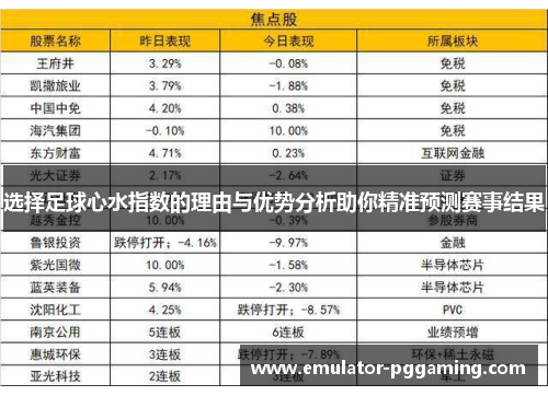 选择足球心水指数的理由与优势分析助你精准预测赛事结果 选择足球心水指数的理由与优势分析助你精准预测赛事结果