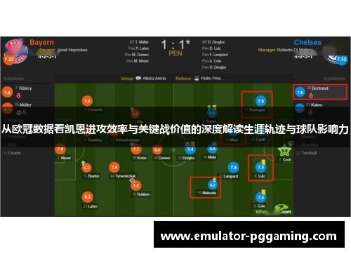 从欧冠数据看凯恩进攻效率与关键战价值的深度解读生涯轨迹与球队影响力