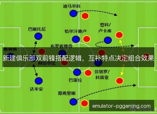 新建俱乐部双前锋搭配逻辑，互补特点决定组合效果